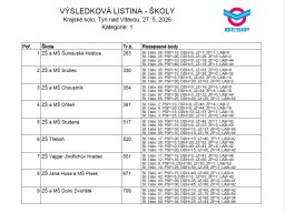 vysledky